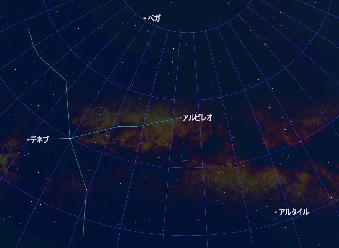 今年の七夕は会えるのか 織女星と牽牛星の中間地点アルビレオを探せ Be Pal