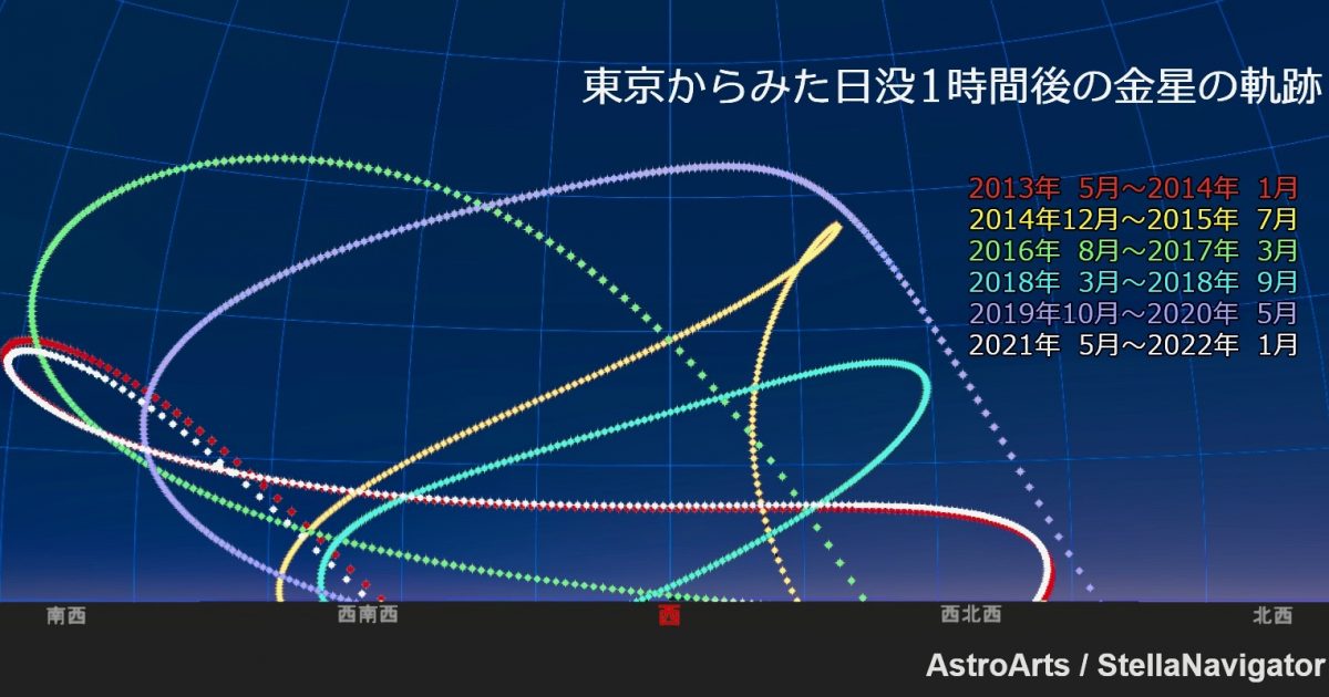 今年の秋、金星の動きはいつもと違う!?宵の明星の軌跡を読み取ろう