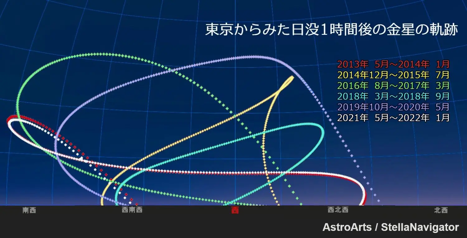 今年の秋 金星の動きはいつもと違う 宵の明星の軌跡を読み取ろう Be Pal