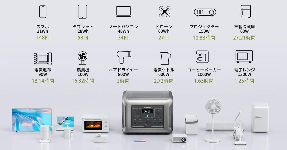 あらゆる家庭電器に対応！10年以上使えるポタ電「ALLPOWERS