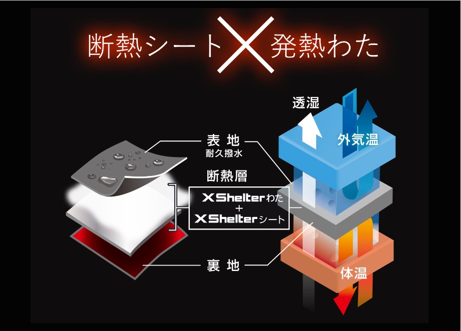 XShelterの説明図