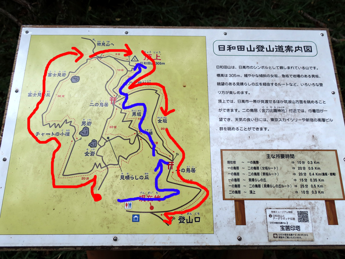 日和田山のルートが書かれた看板