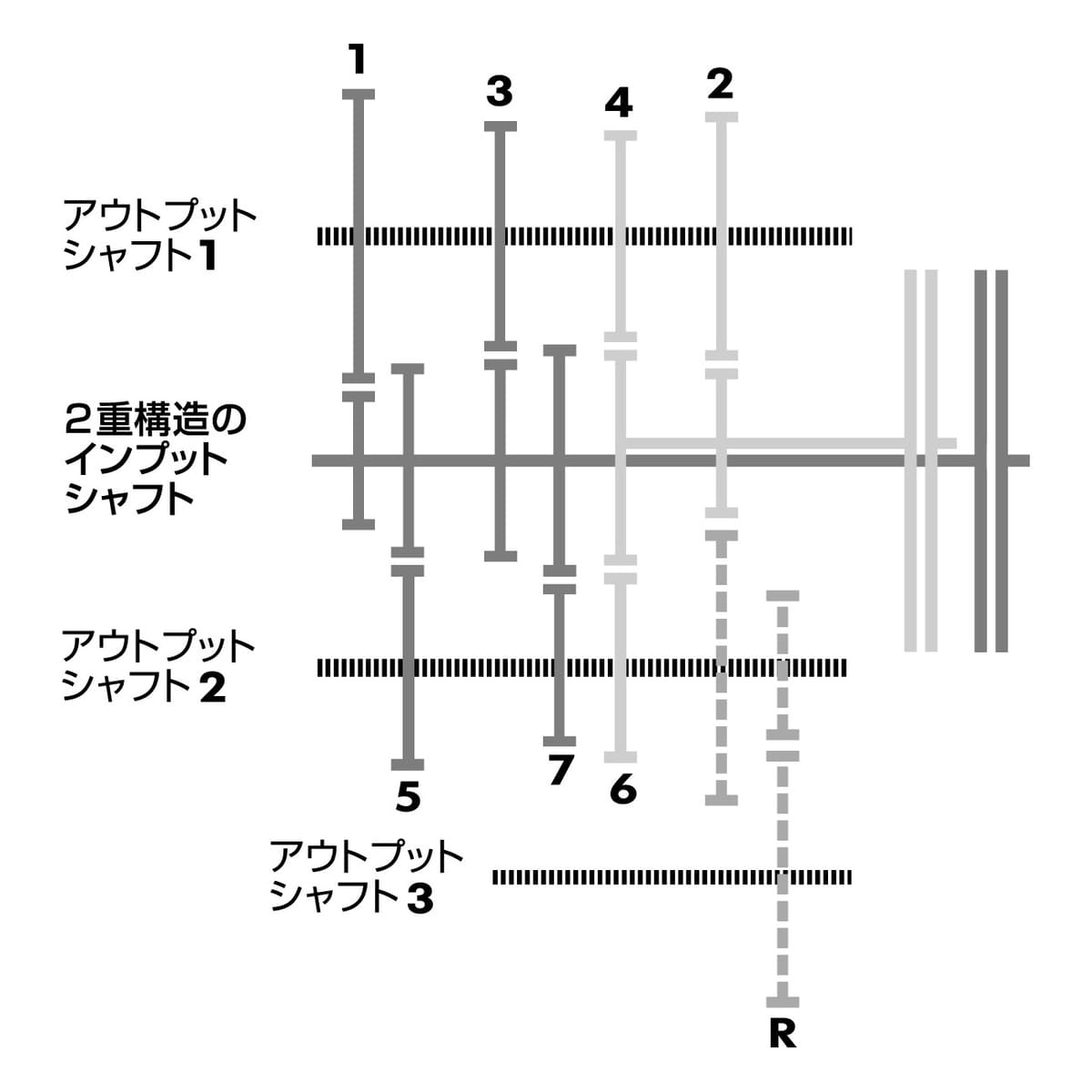 フォルクスワーゲンのDSGトランスミッション